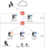 fix your microsoft exchange server issue