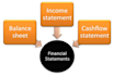 prepare custom financial statements