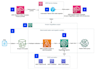 deploy ml model and create cicd pipeline on AWS and azure