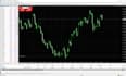 code trading strategy, trading idea to an automated ea