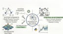 develop python math models and simulations