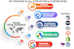 setup google tag manager analytics ga4 with ads ecommerce conversion tracking