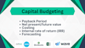 do financial analysis for capital budgeting, payback period, ratios