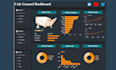 create and modify the google looker studio or data studio dashboard