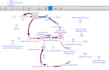 create in stella architect system dynamics model