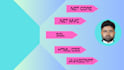 develop full stack web apps with asp net core mvc and sql server