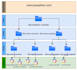 design, define and implement your gcp environment