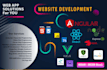 create premium responsive website using html css and java script