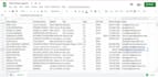 do targeted b2b linkedin lead generation