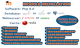 install, upgrade, migrate, multitenancy, load balancing, oauth, h5p on moodle
