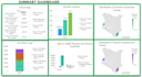 create interactive dashboards in excel
