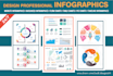 design professional pie chart, flow chart, timeline business infographic design