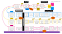 provide assistance for design and  project management on miro