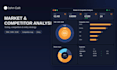 deliver a market and competitor analysis with sizing and entry strategy