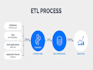 do etl, data engineering, migration and data extraction
