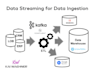 do full kafka live streams consumer,producer application