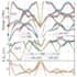 expert data plotting and visualization services with origin, xcrysden, vesta