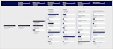 do tree analysis of your data