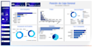 create your power bi dashboards