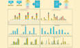 create automated excel graphs, charts and quality dashboards