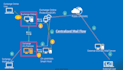 configure mail flow rule in your exchange server