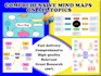 design elaborate ugc concept maps and mind maps