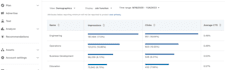 setup and manage your linkedin ad campaigns