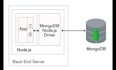 develop a firebase, mongodb and nodejs backend app