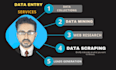 do data entery,data collectiong,data mining,web research