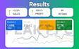 set up, manage and optimise google ads campaigns as your PPC and SEM expert