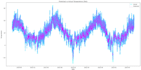 create sql, excel, and tableau data analysis reports