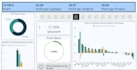 create interactive and insightful power bi dashboard