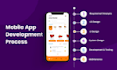 be your mobile app developer for android ios and flutter app development