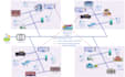 design smart grid and microgrid related projects