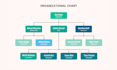 design organogram, flowchart and organizational chart