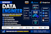 design and build scalable data pipelines and data engineering solutions