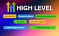 be your ghl, agency, account virtual assistant