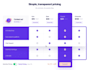 integrate and setup stripe in javascript application