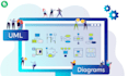 design uml diagrams for your project