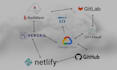 create dofollow cloud stack backlinks with high da and DR