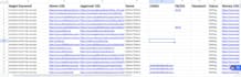 do 15 niche directory submissions manually