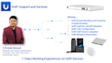 do ubiquiti unifi networking support
