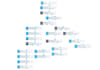 setup your linkedin automation system