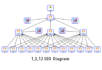 create high quality tier backlinks diagram SEO package using money robot