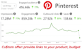 promote your product on my 10 000 000 views traffic  pinterest boards