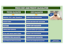 prepare customized price and cost calculator