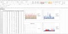 do professional excel data analysis visualizations