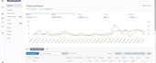 increase monthly sales by optimizing your amazon PPC campaigns