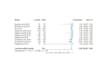 do statistical consultancy and projects and lessons