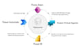 advanced custom powerapps development and solutions